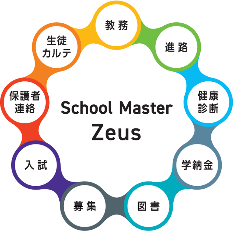 スクールマスターZeusの特徴